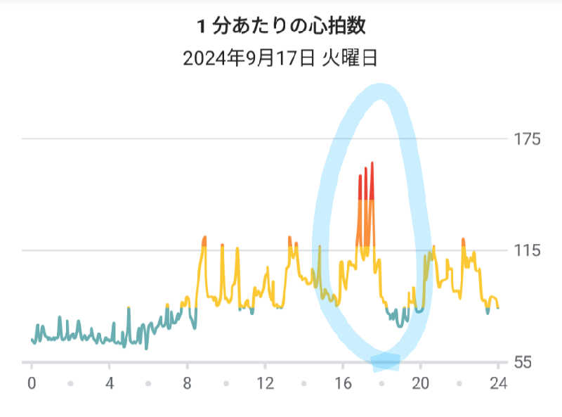 ueblog saunaさんのRAKU SPA 1010 神田のサ活写真