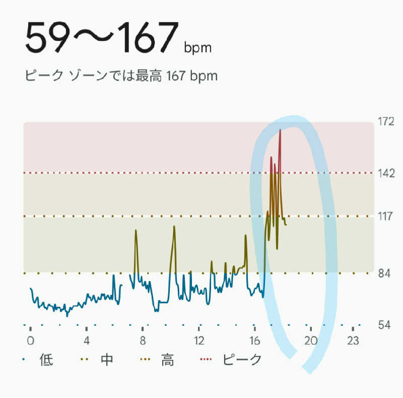 ueblog saunaさんの浜町浴場のサ活写真