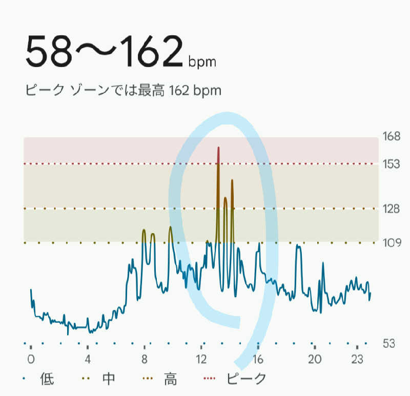 ueblog saunaさんのサウナ&カプセルホテル 北欧のサ活写真