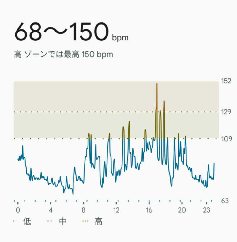 ueblog saunaさんのサウナ&カプセルホテル レインボー新小岩店のサ活写真