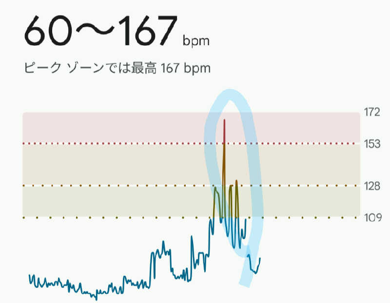 ueblog saunaさんのカプセルホテル&サウナ ジートピアのサ活写真