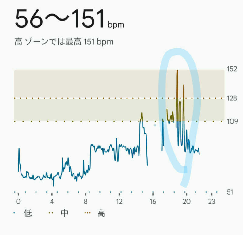 ueblog saunaさんのカプセルホテル&サウナ ジートピアのサ活写真