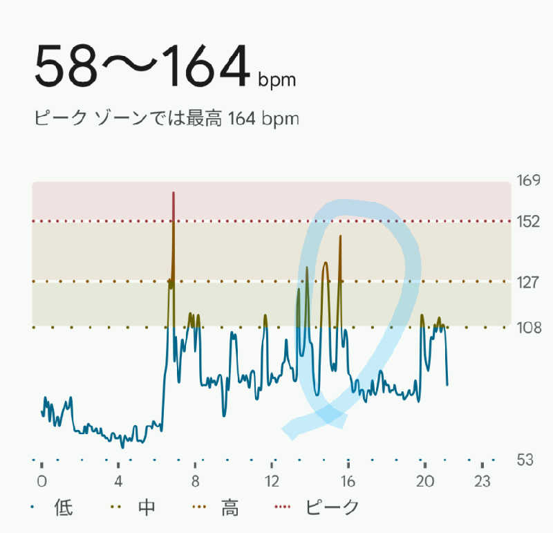 ueblog saunaさんの船橋温泉 湯楽の里のサ活写真
