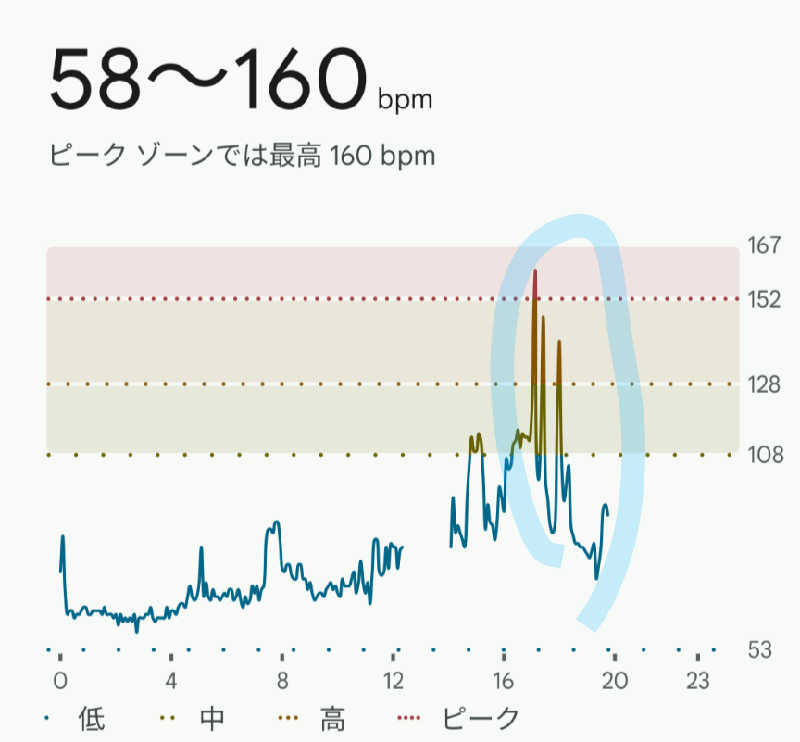 ueblog saunaさんのカプセルホテル&サウナ ジートピアのサ活写真