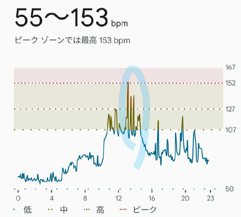 ueblog saunaさんの黄金湯のサ活写真