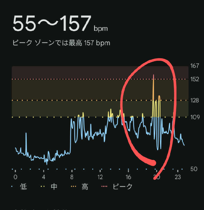 ueblog saunaさんのサウナイン中山店のサ活写真