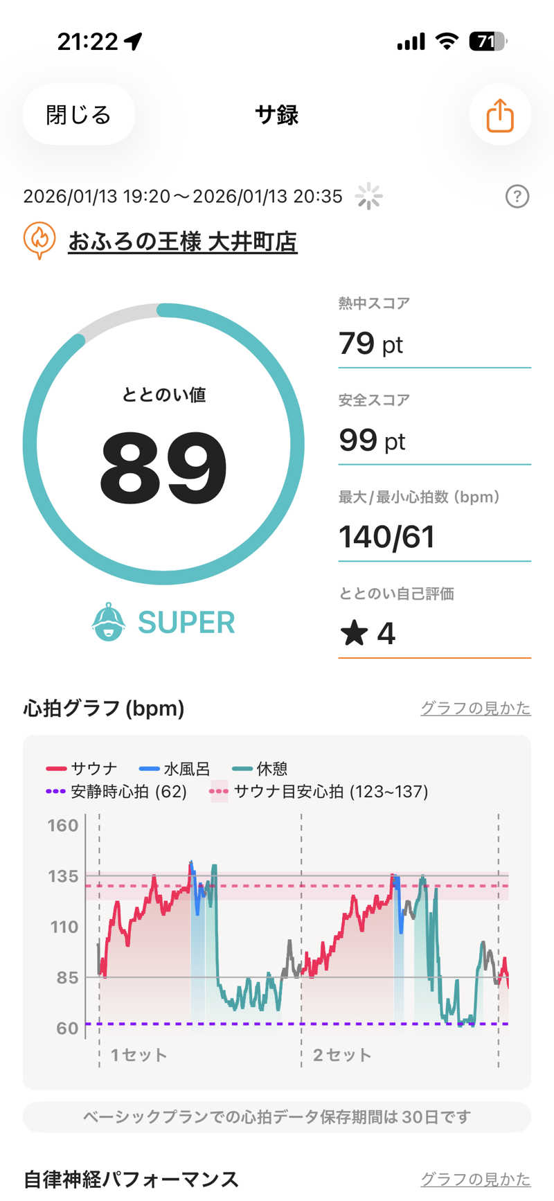 myさんのおふろの王様 大井町店のサ活写真