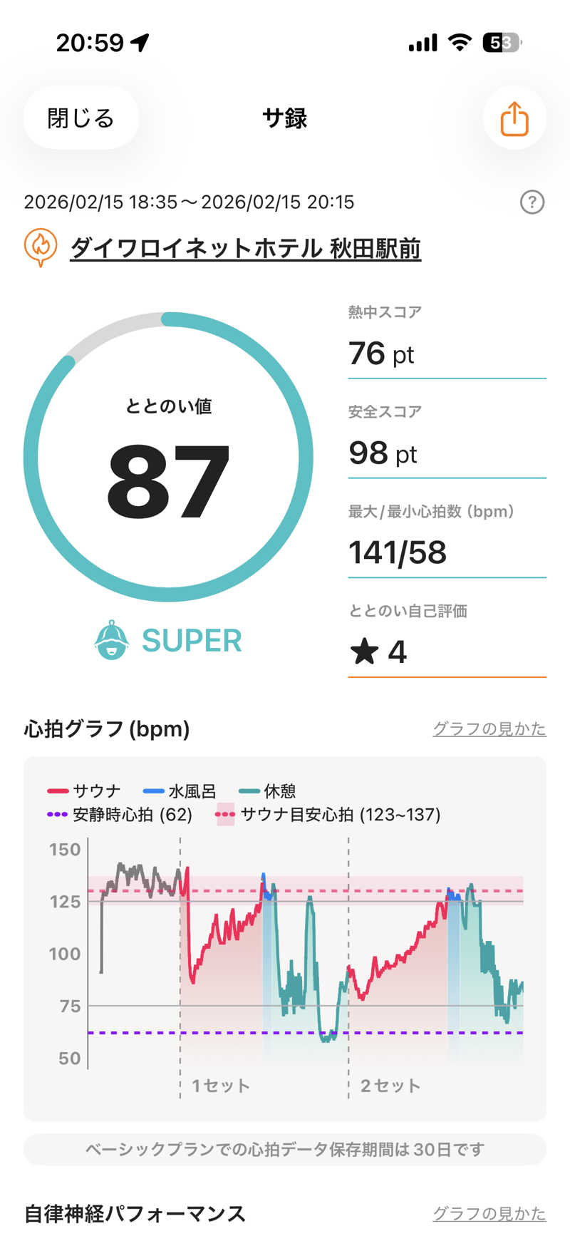 myさんのダイワロイネットホテル秋田駅前のサ活写真