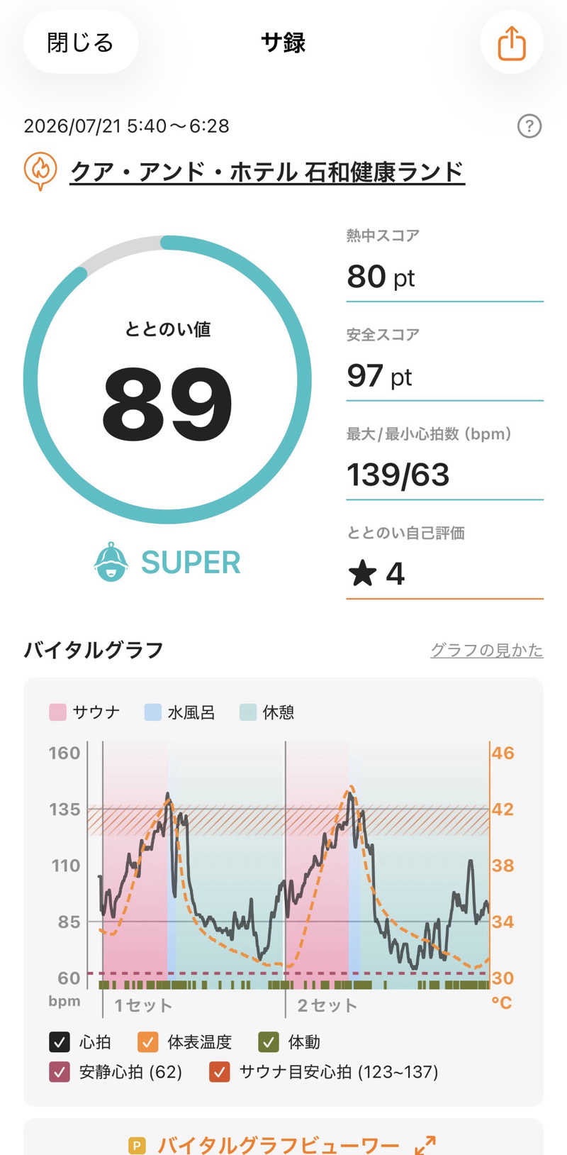 myさんの石和健康ランドのサ活写真