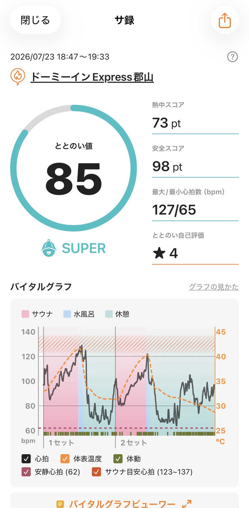 myさんの磐梯の湯 ドーミーインEXPRESS郡山のサ活写真