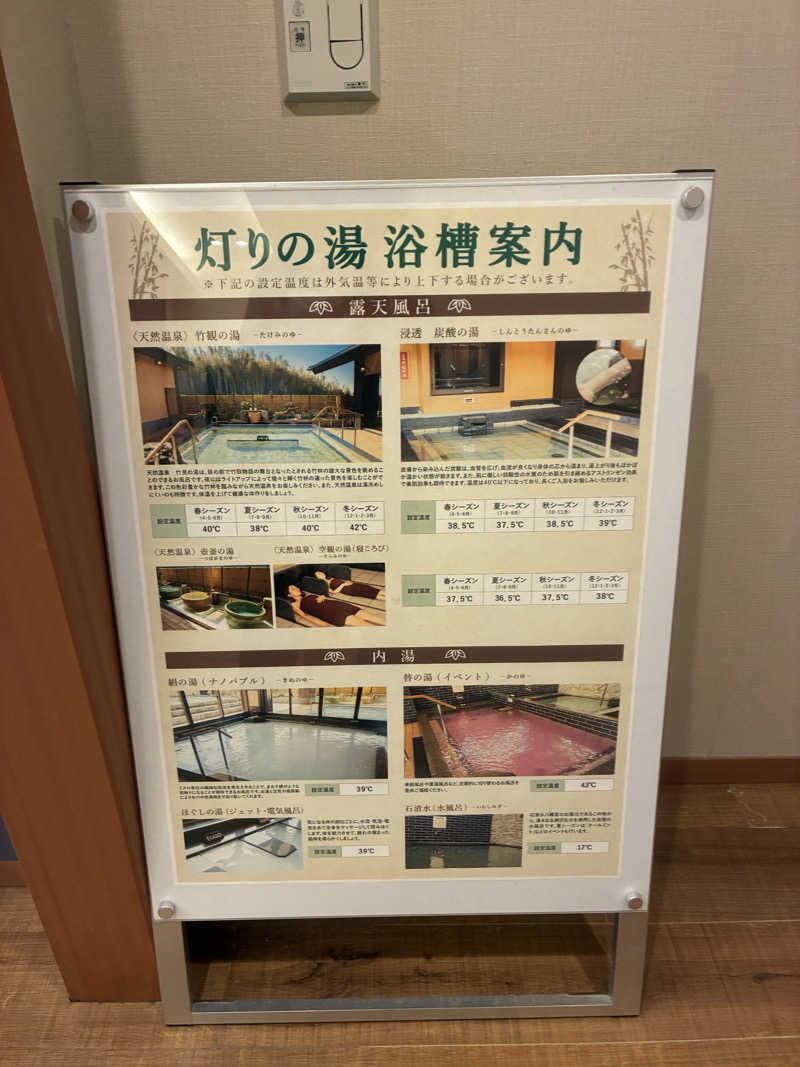 つぶきちさんの竹取温泉 灯りの湯のサ活写真
