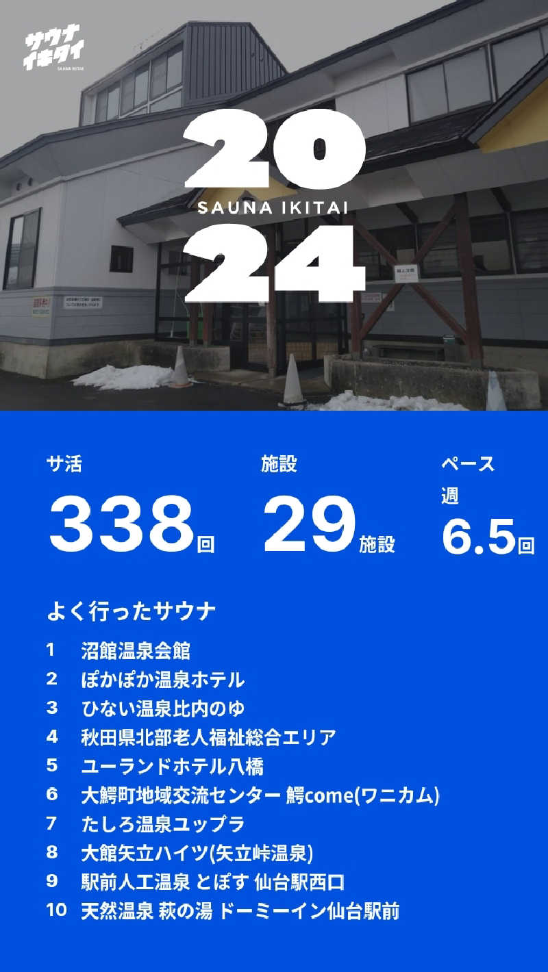 SNSサウナーさんのひない温泉比内のゆのサ活写真