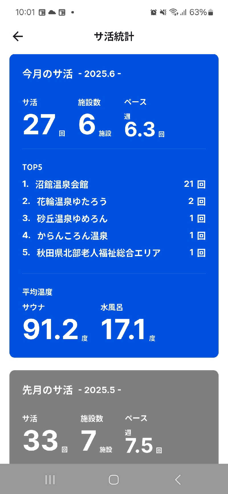 SNSサウナーさんの沼館温泉会館のサ活写真