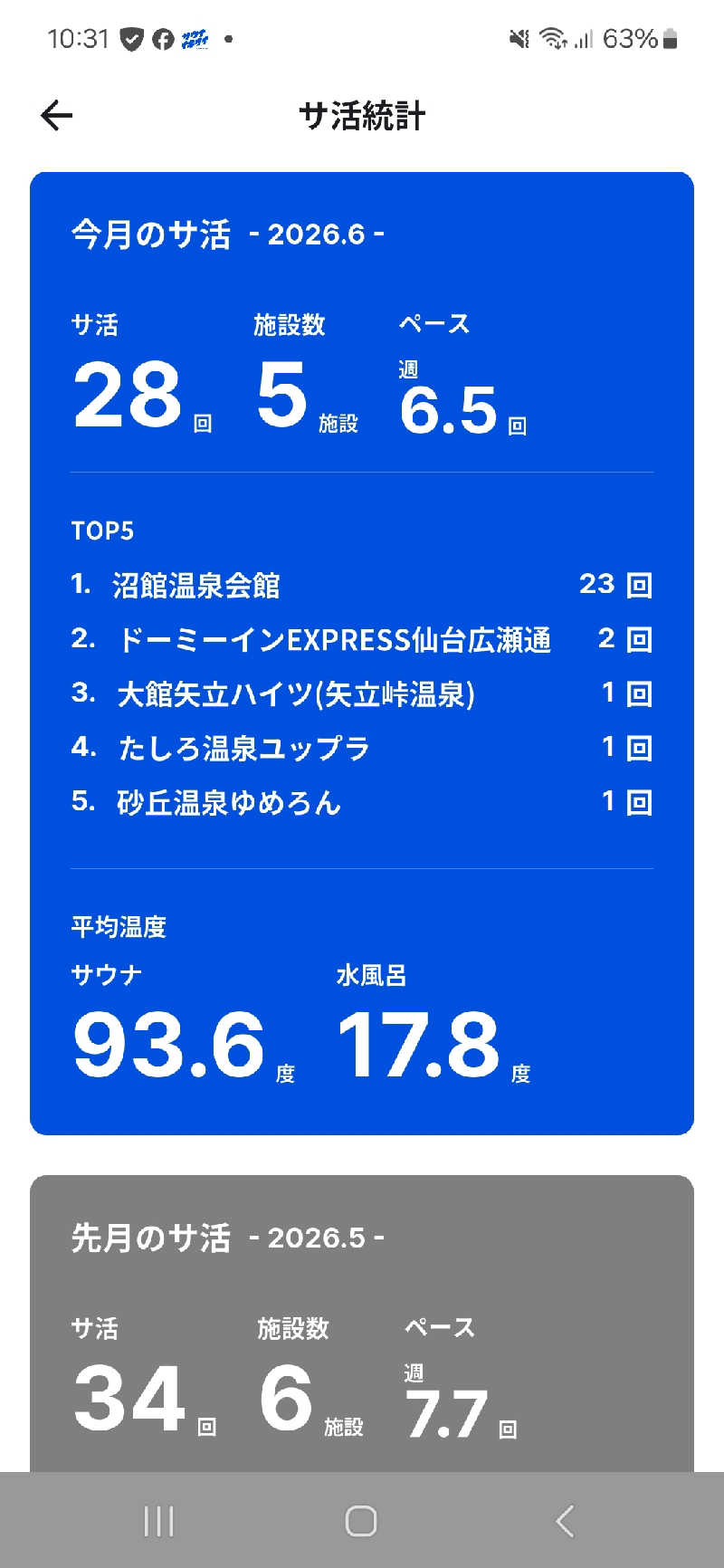 SNSサウナーさんの沼館温泉会館のサ活写真