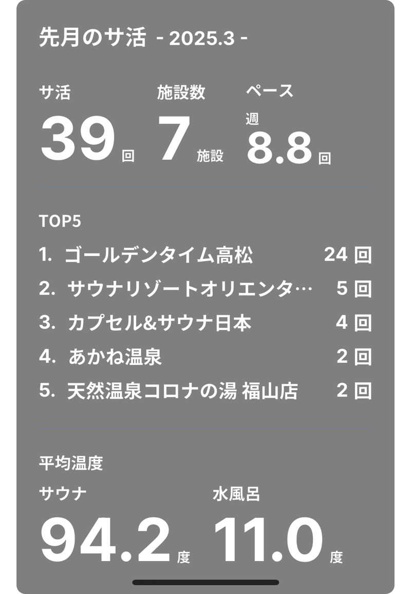 にわかサウナ〜PINE＆PAINちゃん🥳さんのサウナリゾートオリエンタル神戸(センチュリオンホテル&スパ ヴィンテージ神戸)のサ活写真