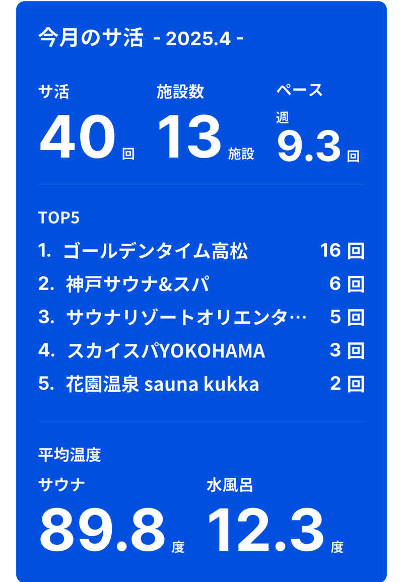 にわかサウナ〜PINE🥳(まっちゃん)さんのゴールデンタイム高松のサ活写真