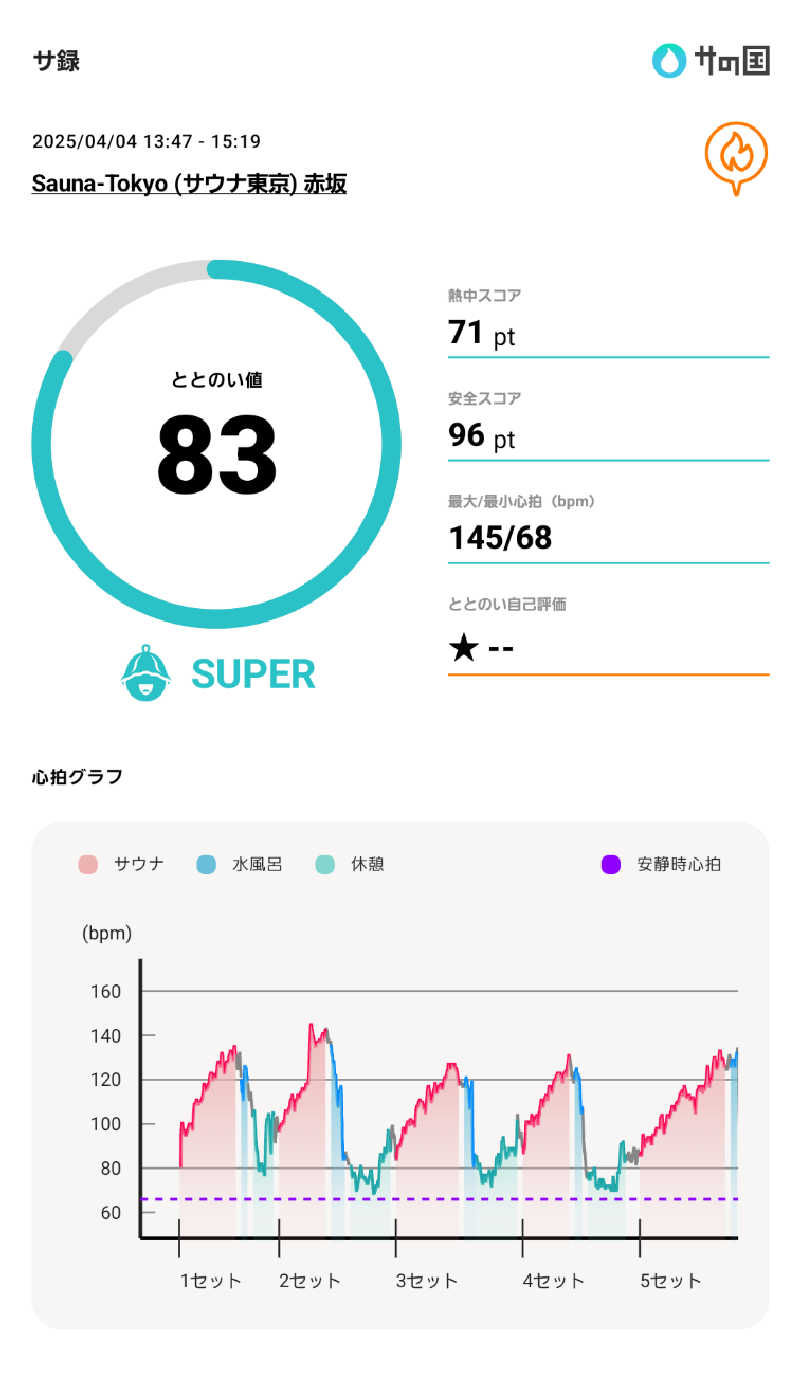 耕太さんのサウナ東京 (Sauna Tokyo)のサ活写真