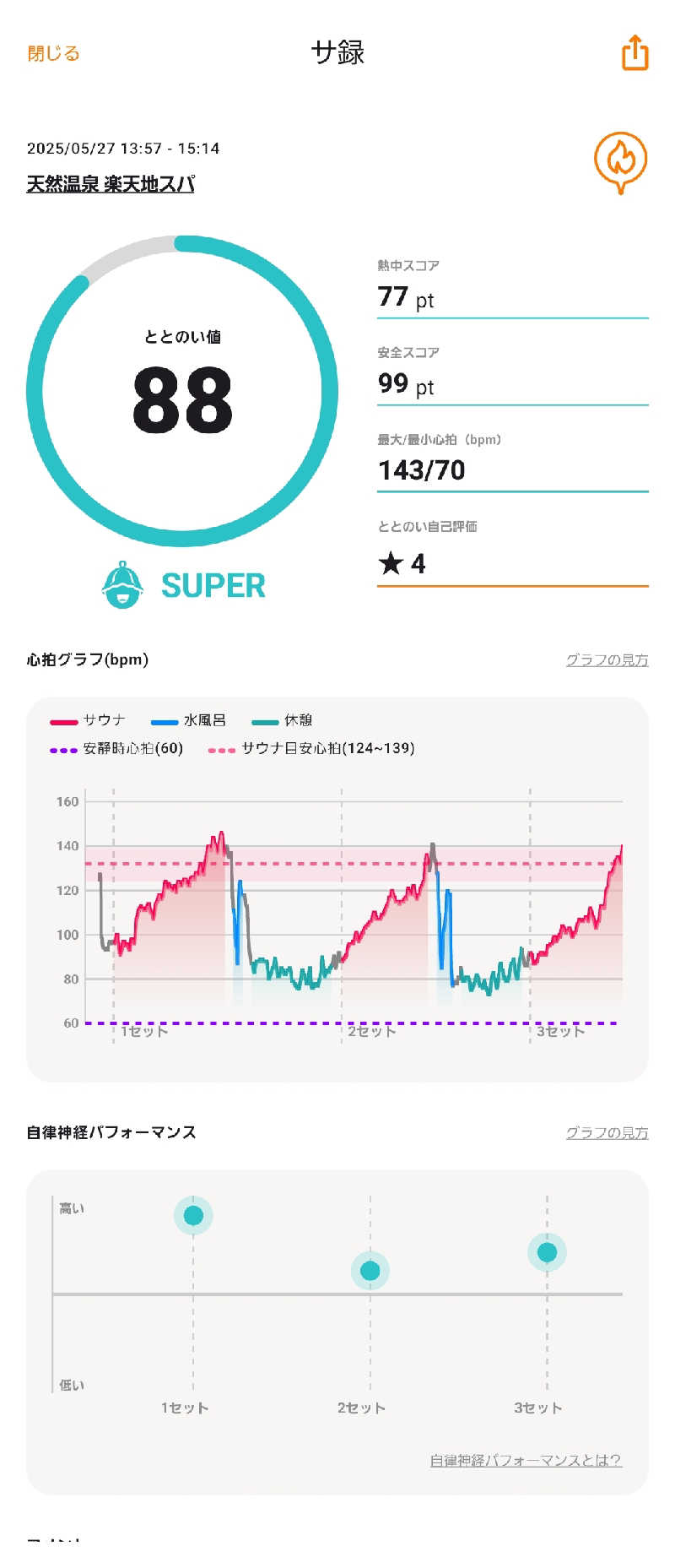 シンイチさんの天然温泉 楽天地スパのサ活写真
