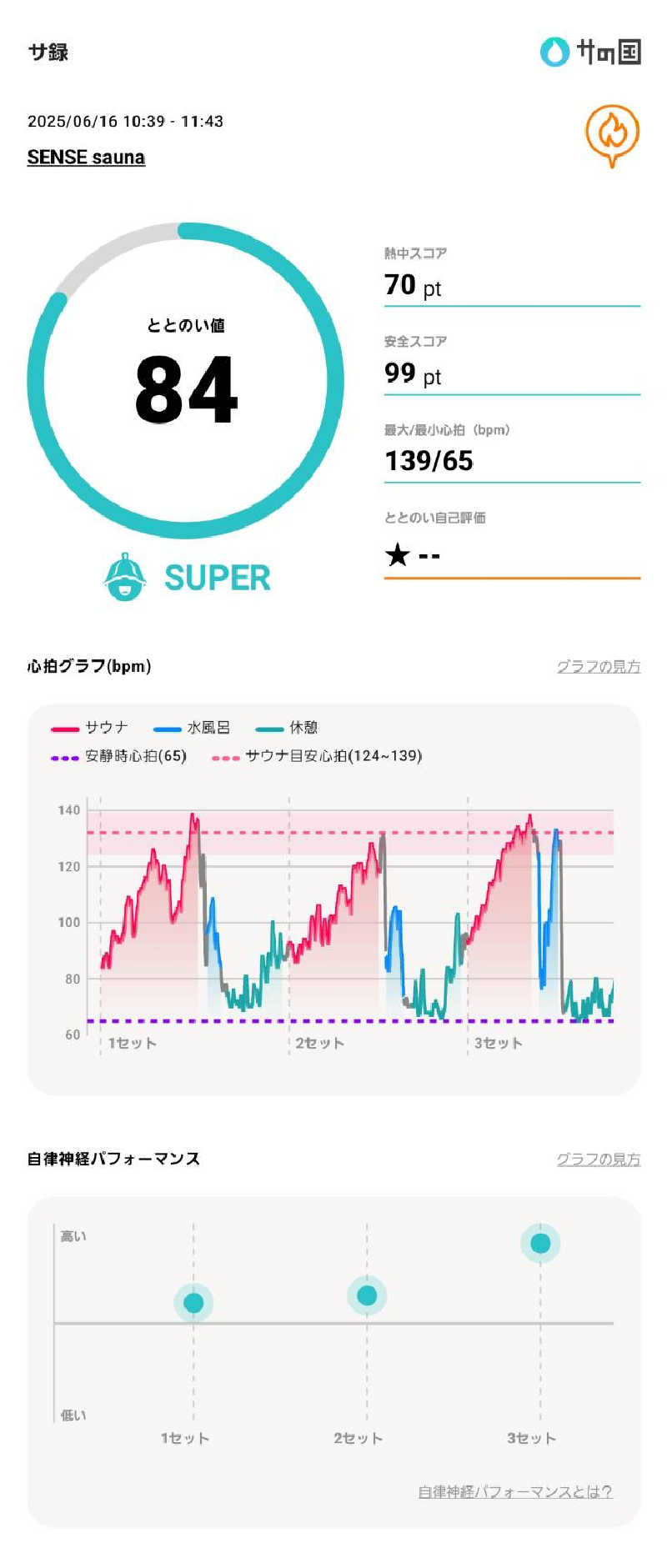 耕太さんのSENSE saunaのサ活写真