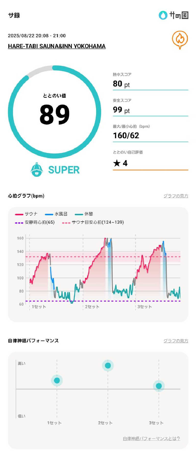 耕太さんのHARE-TABI SAUNA&INNのサ活写真