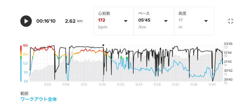 Ringorillaさんの東上野 寿湯のサ活写真