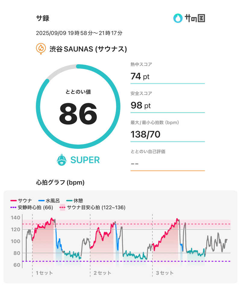 betaさんの渋谷SAUNASのサ活写真