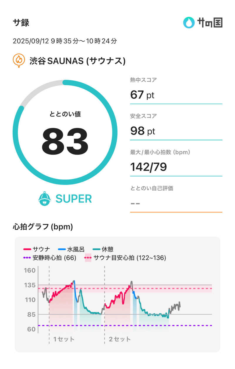 betaさんの渋谷SAUNASのサ活写真