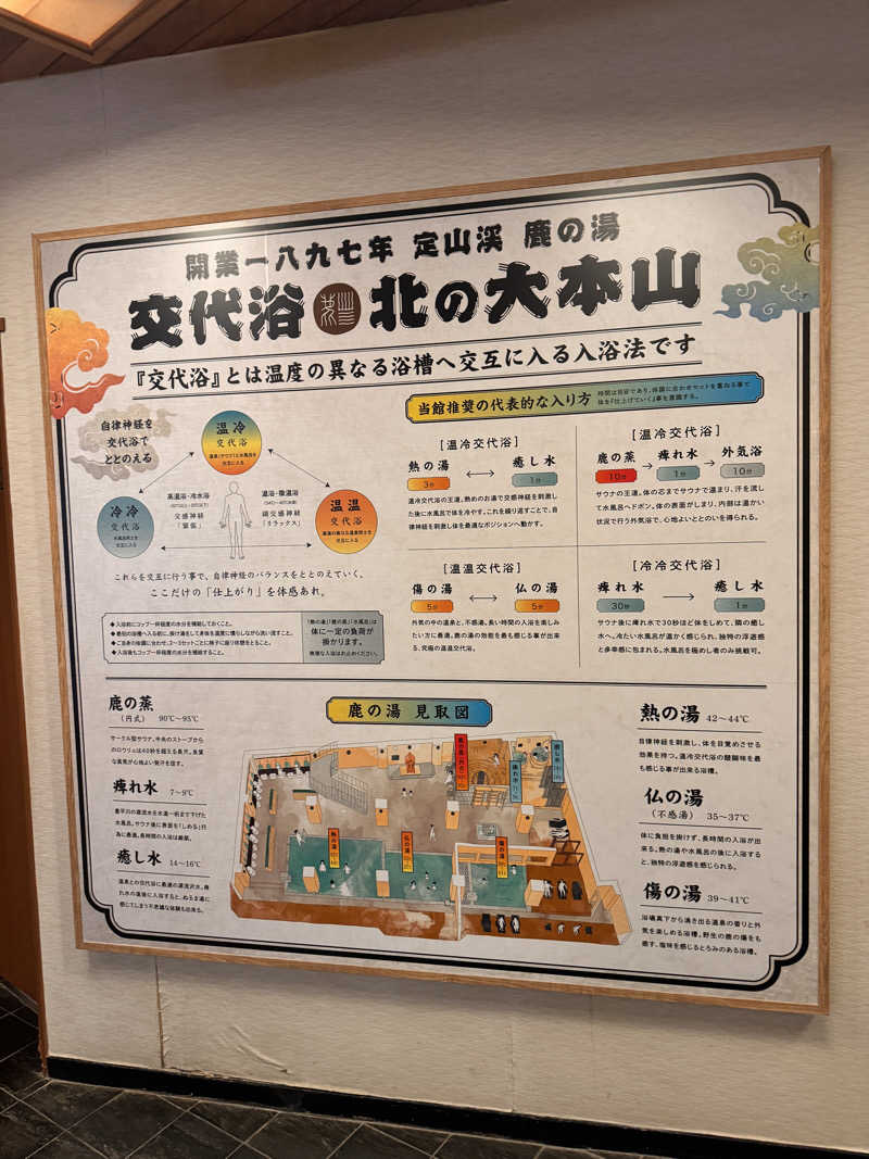 サウナに出会えてよかった♪さんの定山渓 鹿の湯のサ活写真