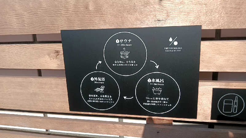 藤山さんのプライベートサウナ アメノチハレのサ活写真