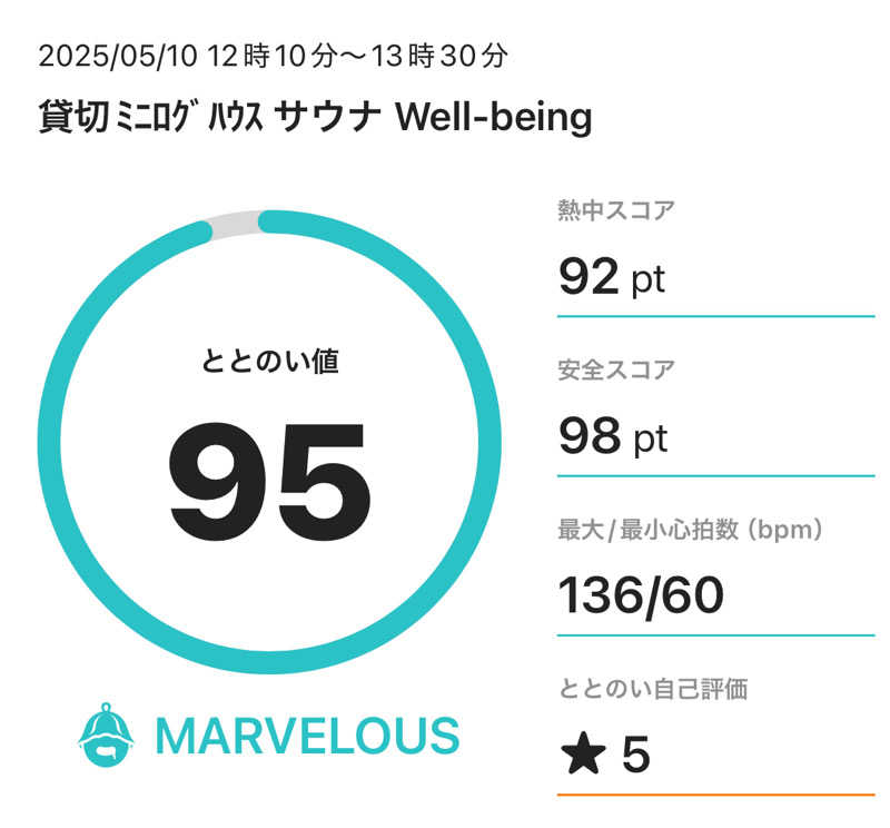 うまるさんの貸切ミニログハウスサウナ Well-beingのサ活写真