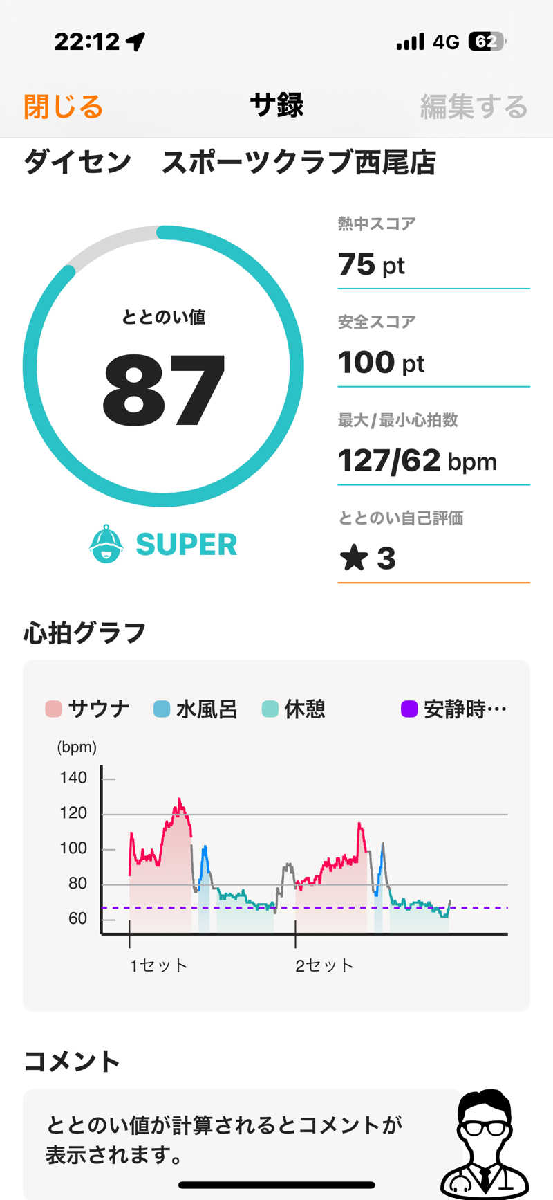 yamatetsuさんのダイセンスポーツクラブ 西尾のサ活写真