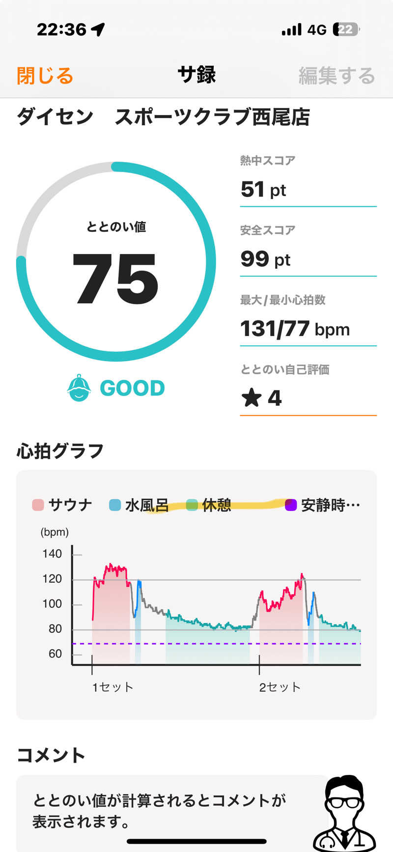 yamatetsuさんのダイセンスポーツクラブ 西尾のサ活写真