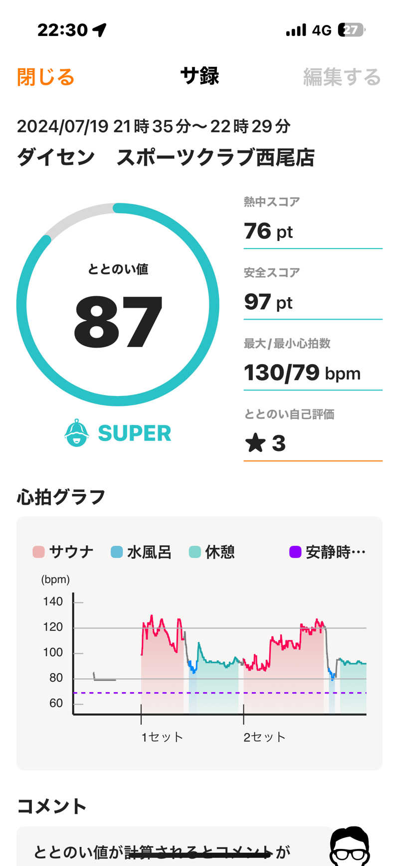 yamatetsuさんのダイセンスポーツクラブ 西尾のサ活写真