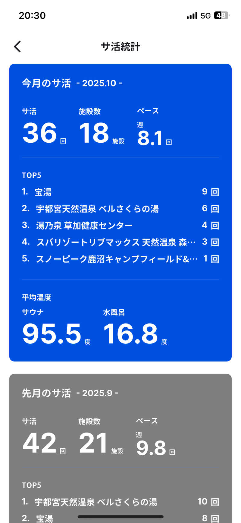 シゲキさんの宝湯のサ活写真