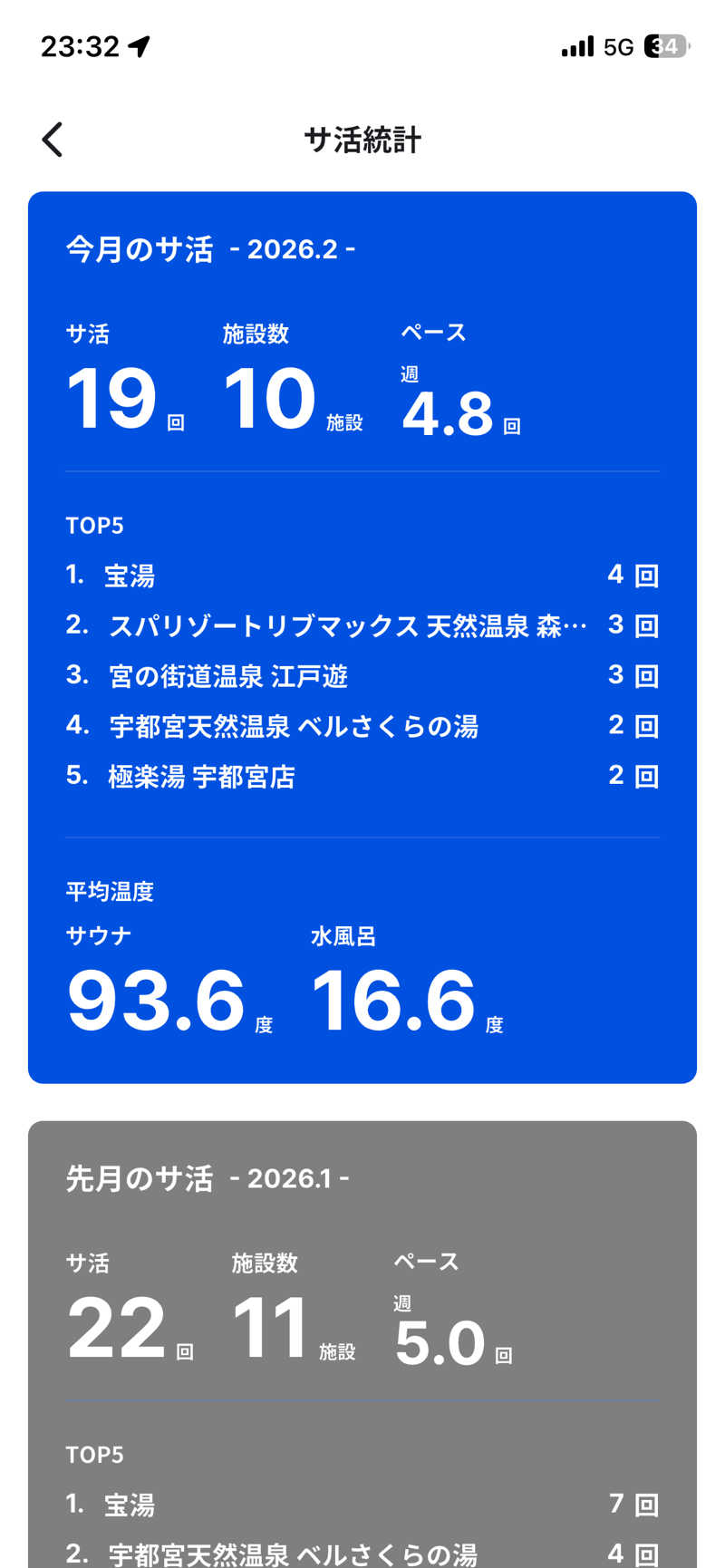 シゲキさんのスパリゾートリブマックス 天然温泉 森の泉のサ活写真