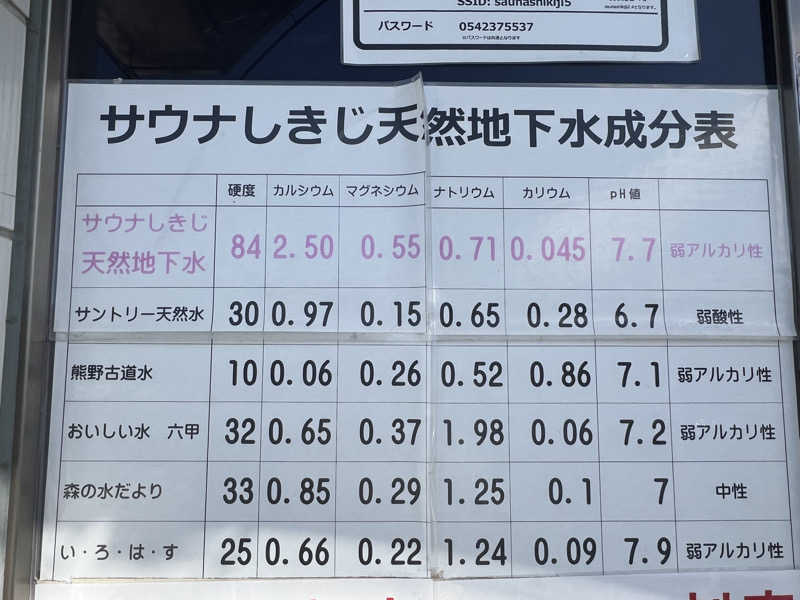 へなちょこサウナーさんのサウナしきじのサ活写真