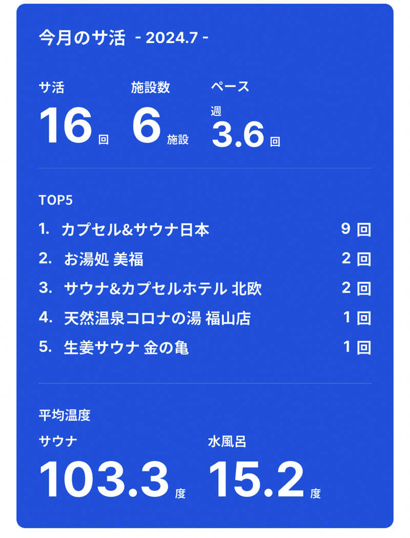 西園寺さんのカプセル&サウナ日本のサ活写真