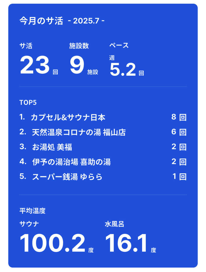 西園寺さんのカプセル&サウナ日本のサ活写真