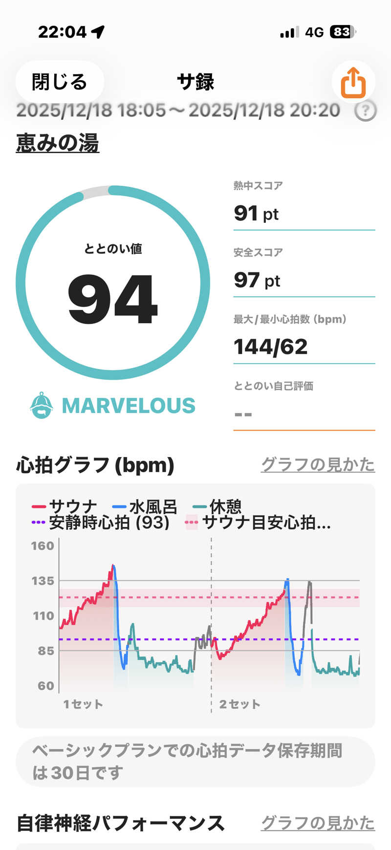 マコトさんの岐阜各務原 恵みの湯のサ活写真