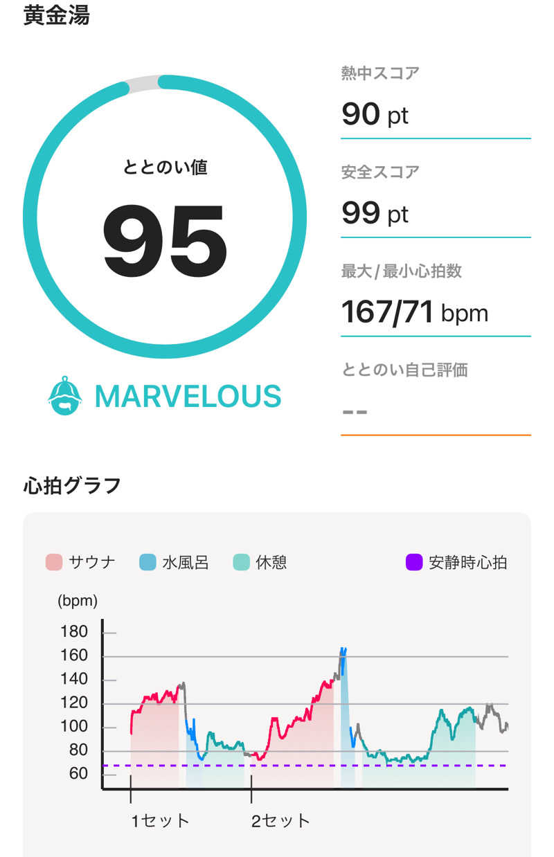 いつきさんの黄金湯のサ活写真