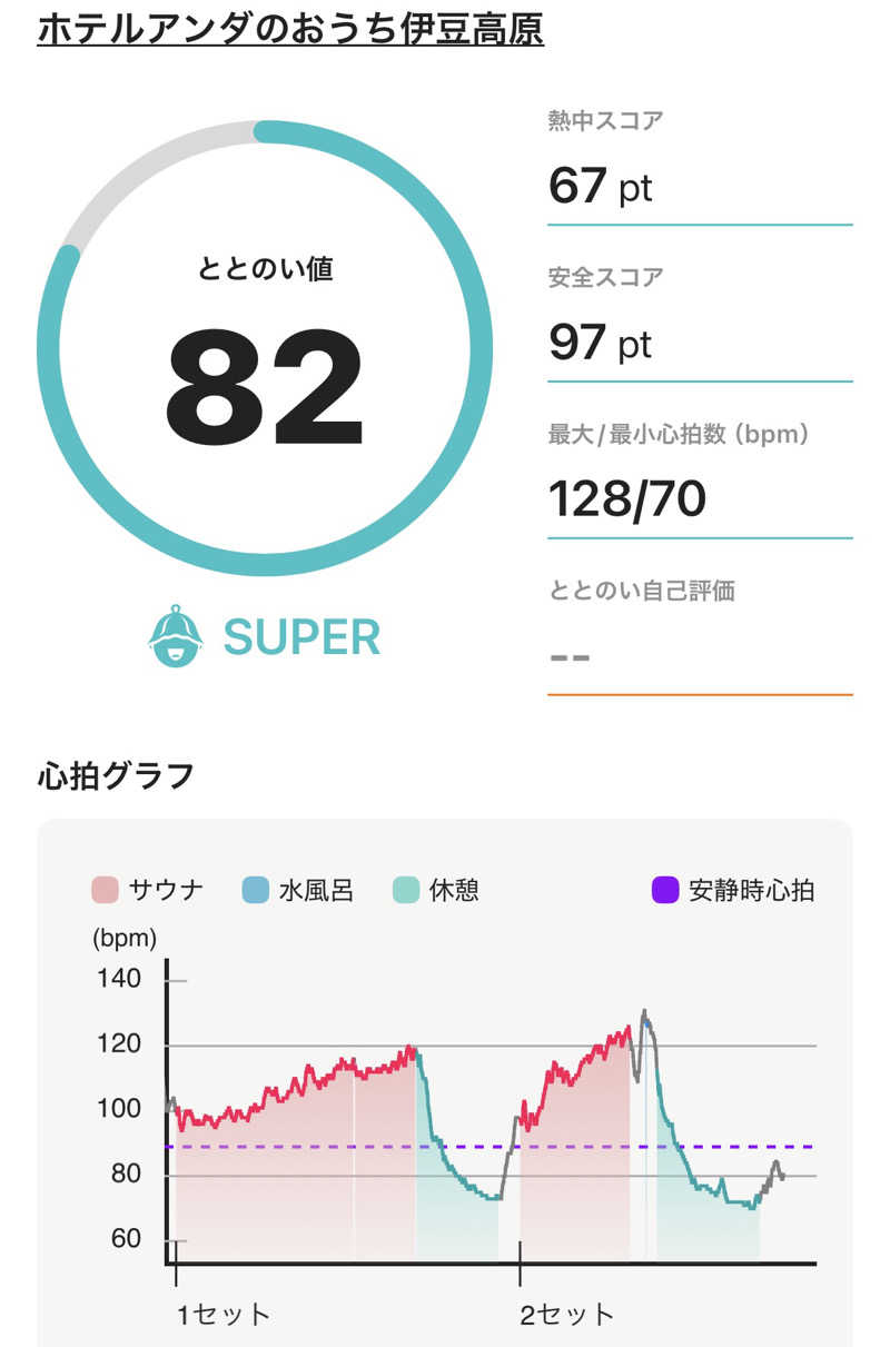 いつきさんのアンダリゾート伊豆高原のサ活写真