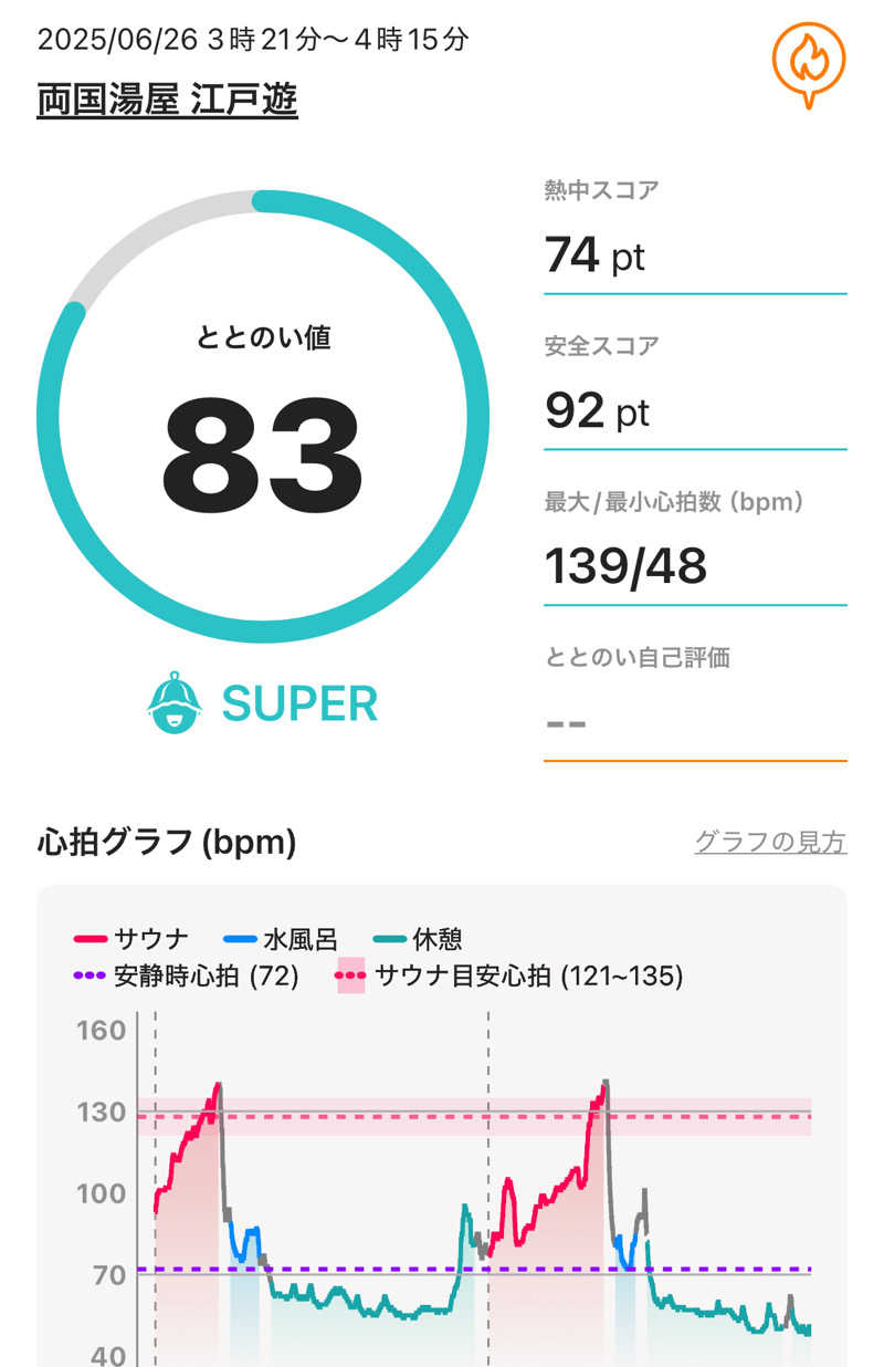 いつきさんの両国湯屋江戸遊のサ活写真