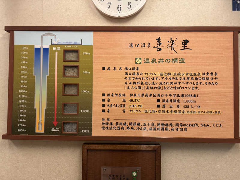 トニオさんの溝口温泉 喜楽里のサ活写真