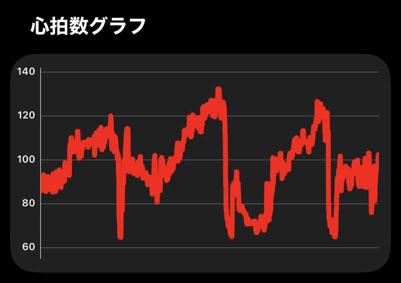 サ活NBOXさんの電気湯のサ活写真