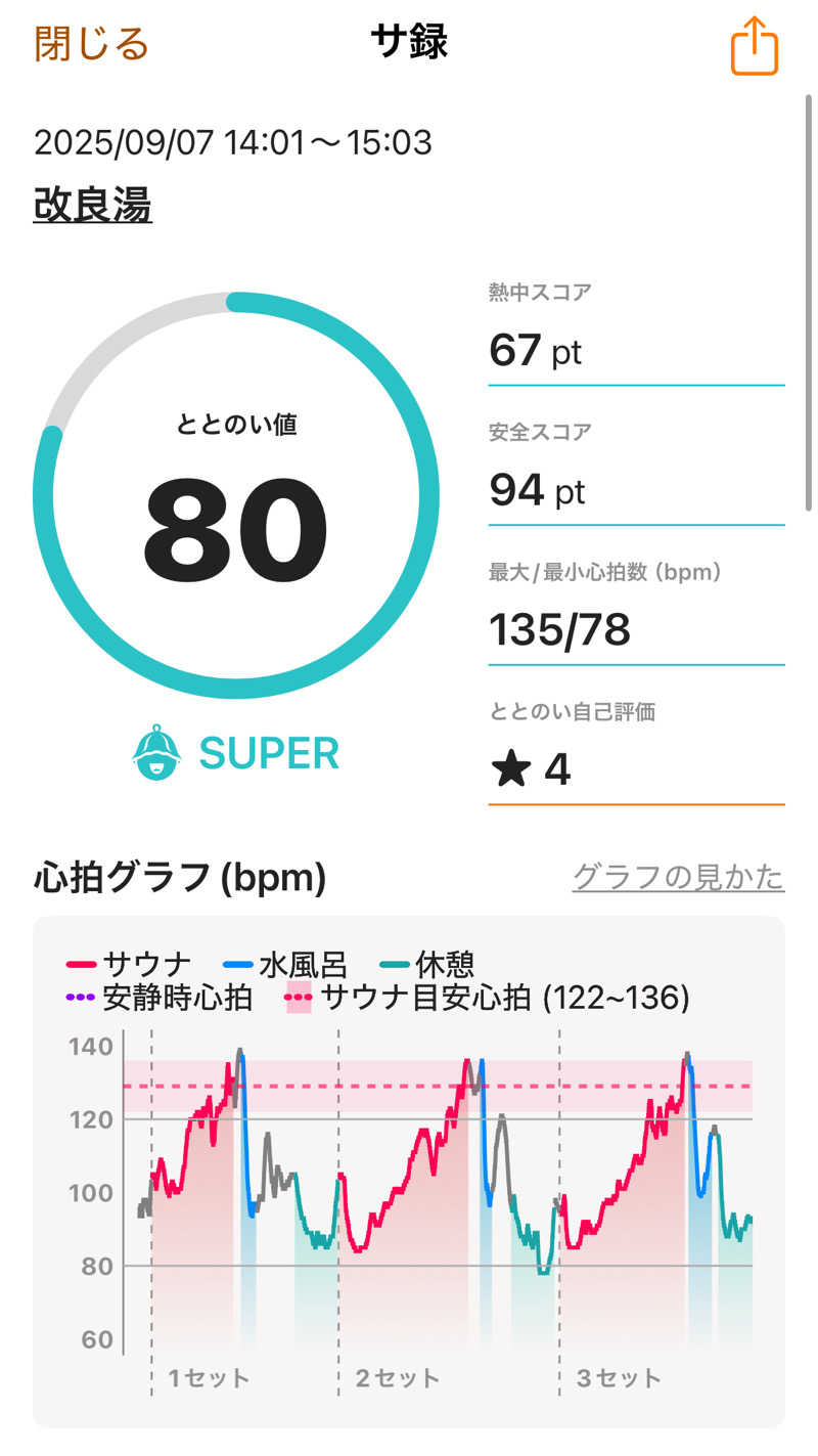 asukanさんの改良湯のサ活写真