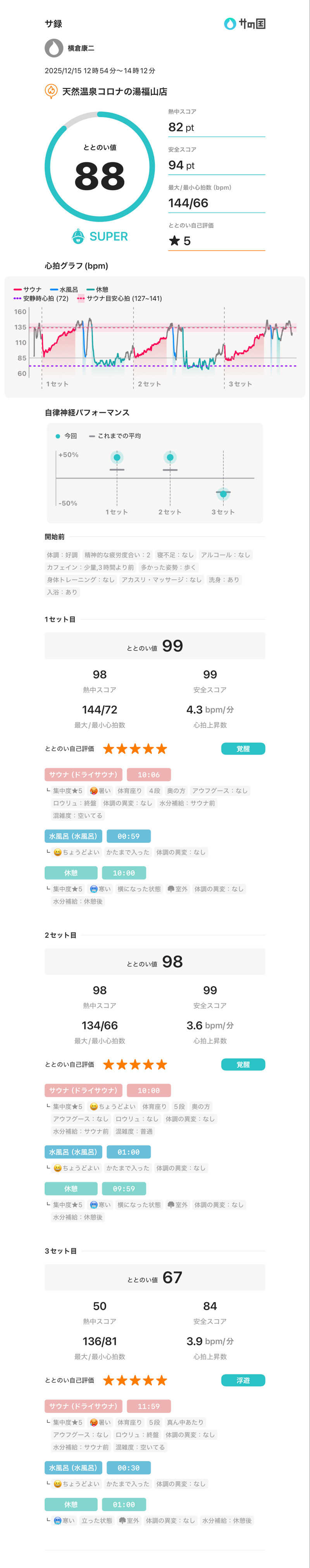 横倉康二さんの天然温泉コロナの湯 福山店のサ活写真