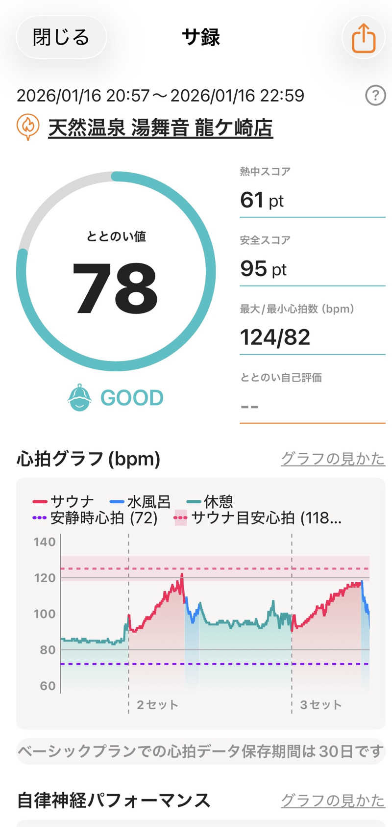 下段好きおっさんさんの天然温泉 湯舞音 龍ケ崎店のサ活写真