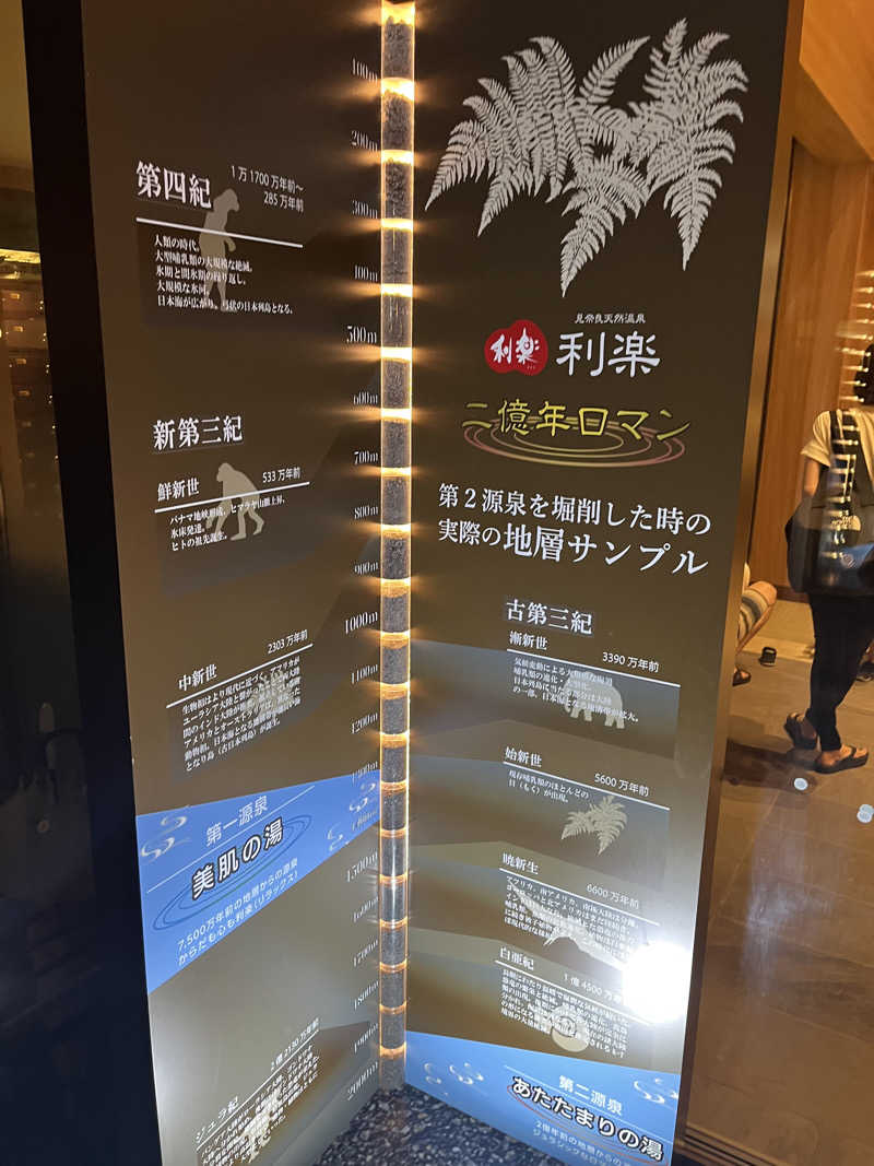 ブルーアイズサウニードラゴンさんの見奈良天然温泉 利楽のサ活写真