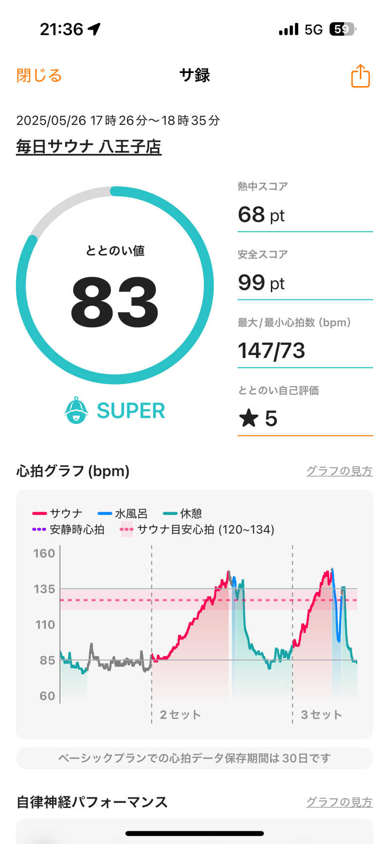 ぴーたんさんの毎日サウナ 八王子店のサ活写真