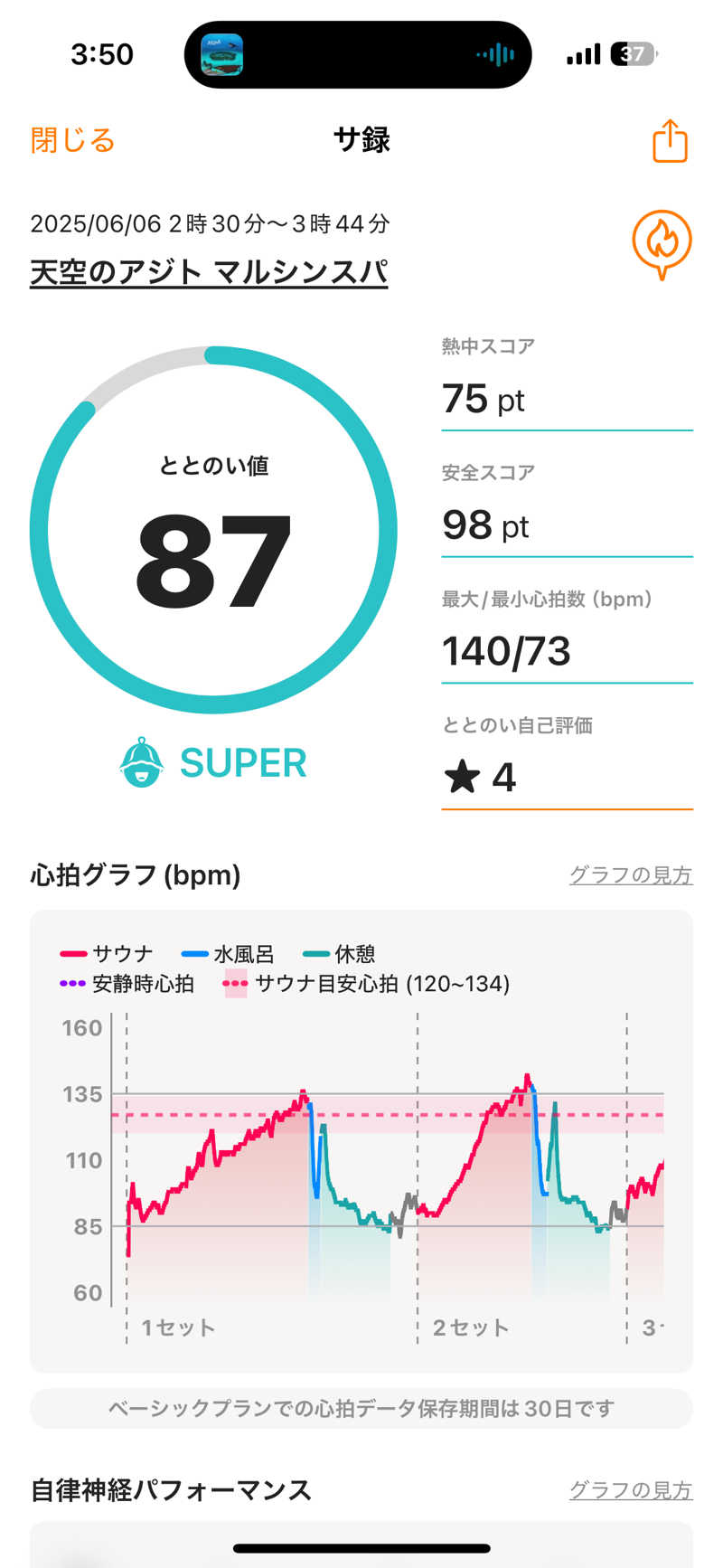 ぴーたんさんの天空のアジト マルシンスパのサ活写真